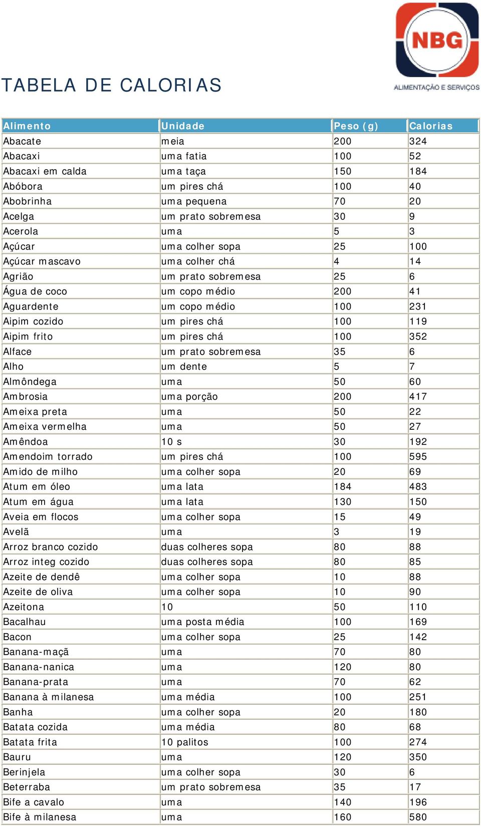 pires chá 100 119 Aipim frito um pires chá 100 352 Alface um prato sobremesa 35 6 Alho um dente 5 7 Almôndega uma 50 60 Ambrosia uma porção 200 417 Ameixa preta uma 50 22 Ameixa vermelha uma 50 27