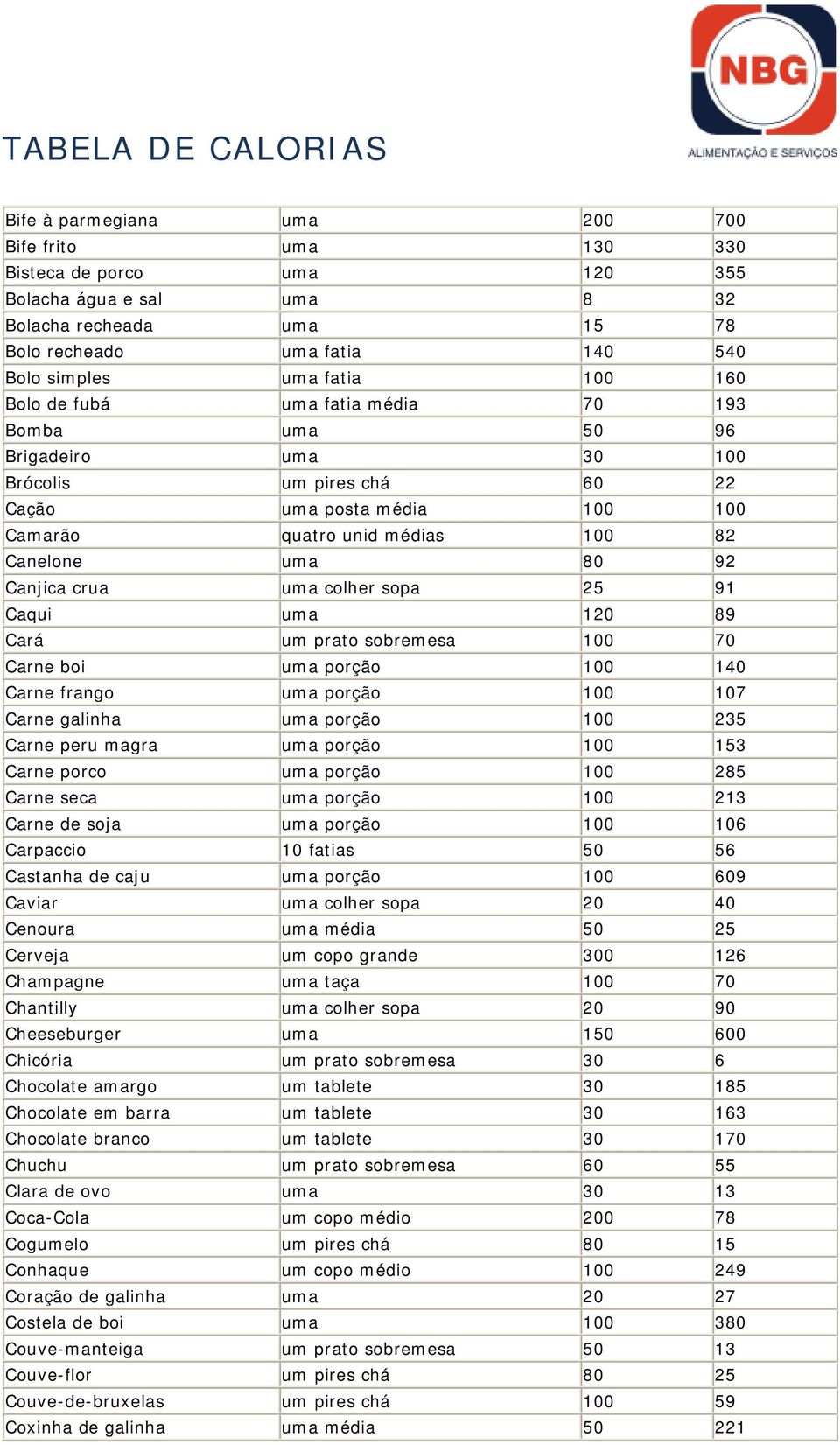 uma colher sopa 25 91 Caqui uma 120 89 Cará um prato sobremesa 100 70 Carne boi uma porção 100 140 Carne frango uma porção 100 107 Carne galinha uma porção 100 235 Carne peru magra uma porção 100 153