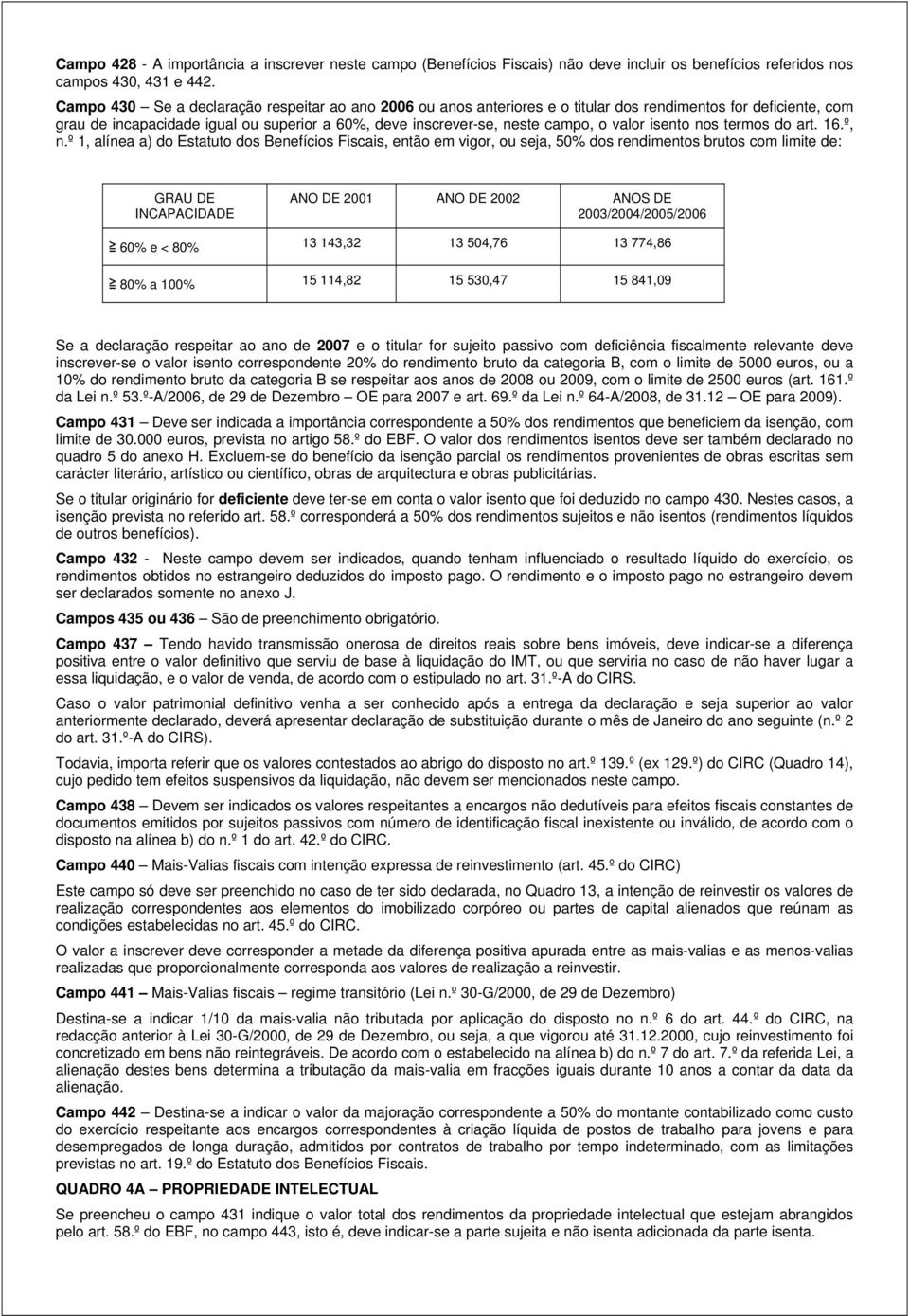 dos Benefícios Fiscais então em vigor ou seja 50% dos rendimentos brutos com limite de: GRAU DE ICAPACIDADE AO DE 2001 AO DE 2002 AOS DE 2003/2004/2005/2006 60% e < 80% 13 14332 13 50476 13 77486 80%