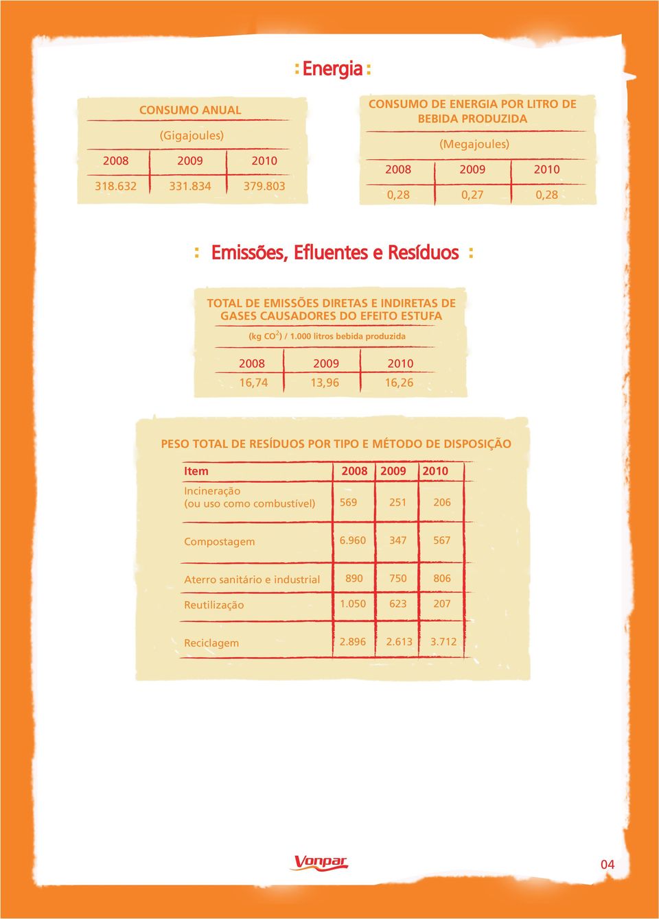 DIRETAS E INDIRETAS DE GASES CAUSADORES DO EFEITO ESTUFA (kg CO 2 ) /.