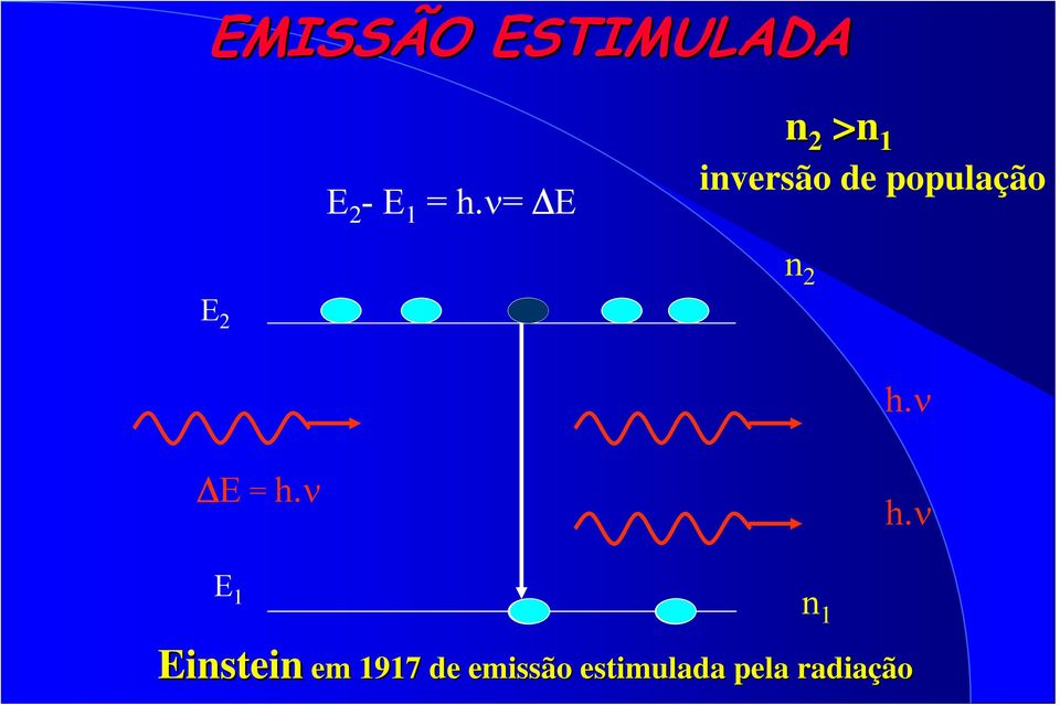 2 E 2 h.ν ΔE = h.ν h.