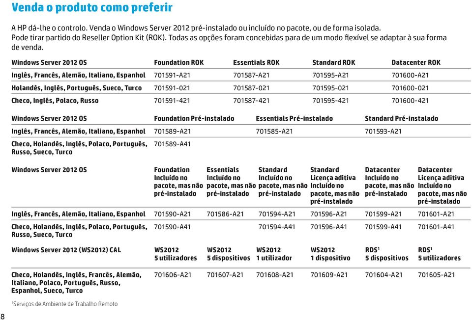 Windows Server 2012 OS Foundation ROK Essentials ROK Standard ROK Datacenter ROK Inglês, Francês, Alemão, Italiano, Espanhol 701591-A21 701587-A21 701595-A21 701600-A21 Holandês, Inglês, Português,