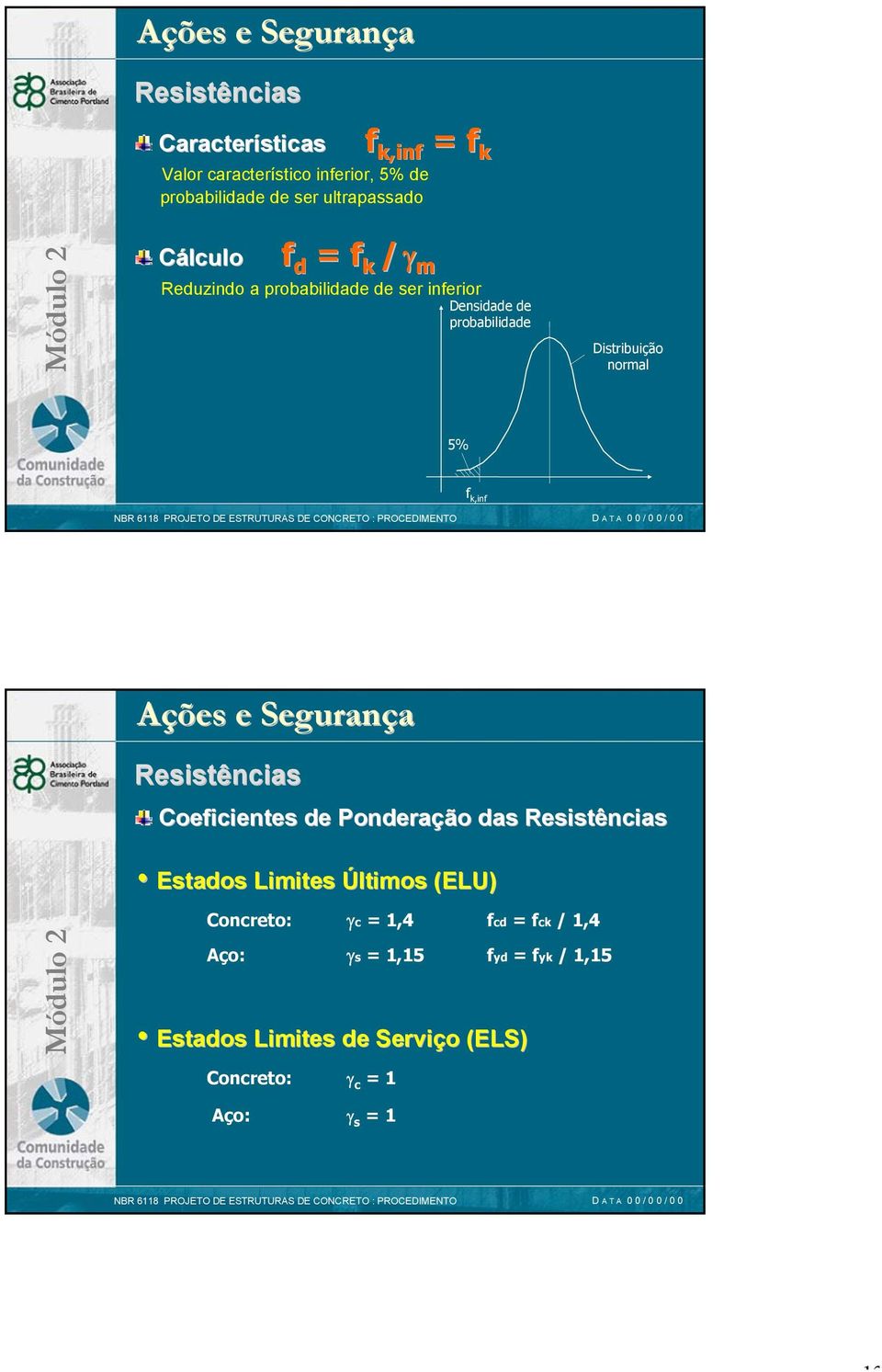 normal 5% f k,inf Resistências Coeficientes de Ponderação das Resistências Estados Limites Últimos (ELU)