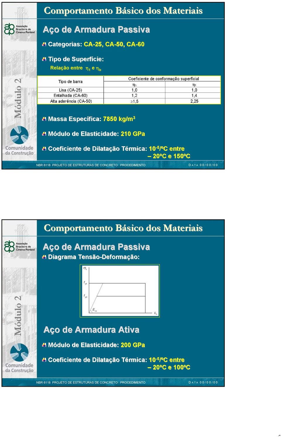 T 0-5 /ºC C entre 0ºC C e 50ºC Comportamento Básico B dos ateriais Aço de Armadura Passiva Diagrama