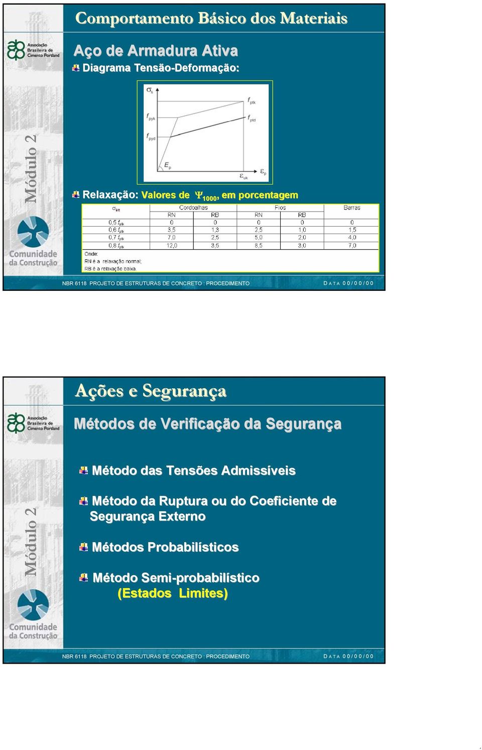 Verificação da Segurança étodo das Tensões Admissíveis étodo da Ruptura ou do