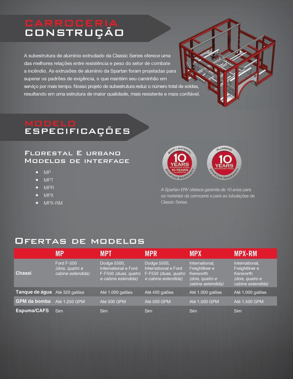 Nosso projeto de subestrutura reduz o número total de soldas, resultando em uma estrutura de maior qualidade, mais resistente e mais confiável.