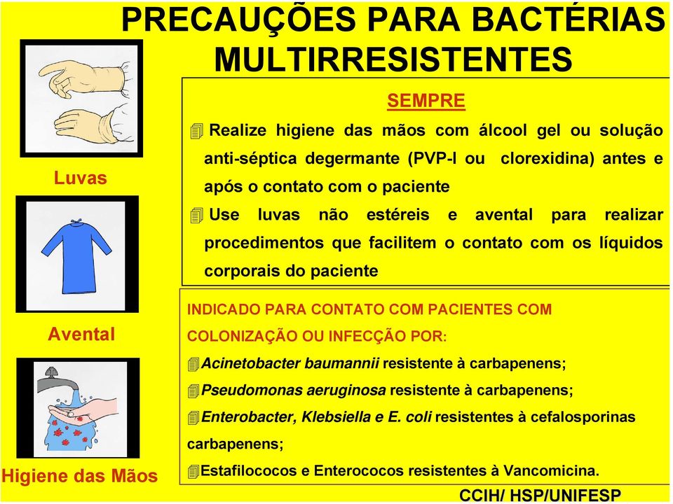 do paciente INDICADO PARA CONTATO COM PACIENTES COM COLONIZAÇÃO OU INFECÇÃO POR: Acinetobacter baumannii resistente à carbapenens; Pseudomonas aeruginosa resistente