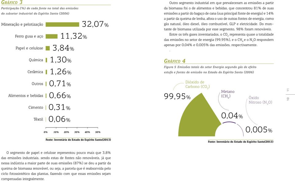 e 14% a partir da queima de lenha, afora o uso de outras fontes de energia, como gás natural, óleo diesel, óleo combustível, GLP e eletricidade.