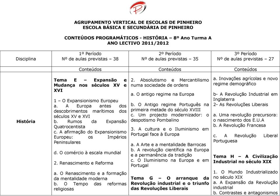 A Europa antes dos descobrimentos marítimos dos séculos XV e XVI b. Rumos da Expansão Quatrocentista c. A afirmação do Expansionismo Europeu: os Impérios Peninsulares d. O comércio à escala mundial 2.