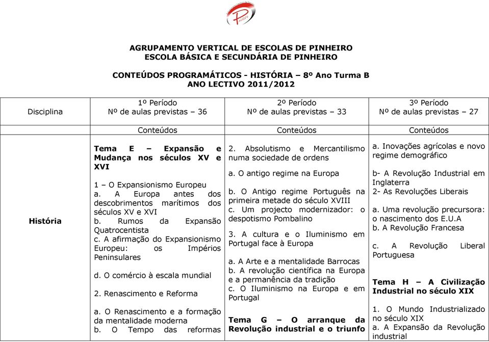 A Europa antes dos descobrimentos marítimos dos séculos XV e XVI b. Rumos da Expansão Quatrocentista c. A afirmação do Expansionismo Europeu: os Impérios Peninsulares d. O comércio à escala mundial 2.