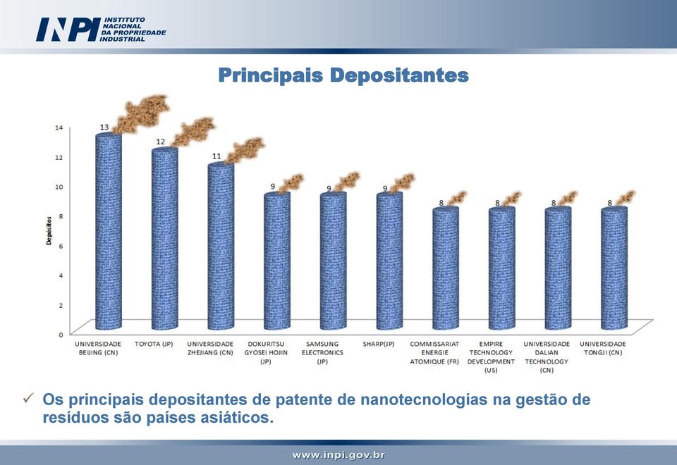 patente de nanotecnologias na