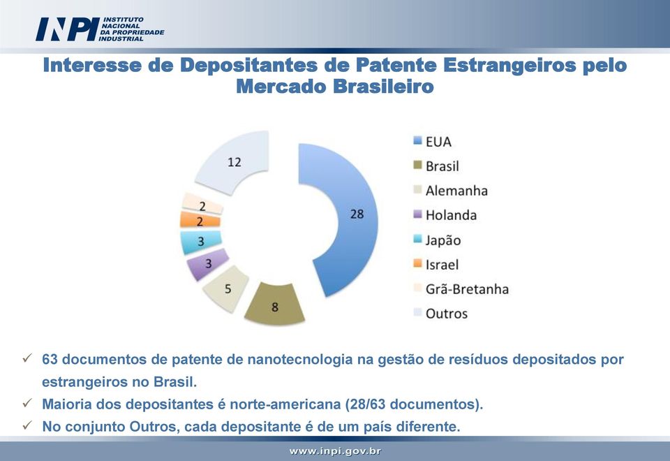 depositados por estrangeiros no Brasil.