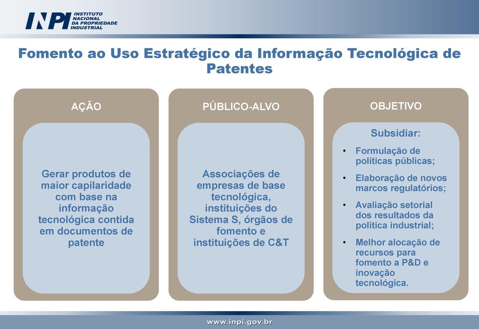 do Sistema S, órgãos de fomento e instituições de C&T OBJETIVO Subsidiar: Formulação de políticas públicas; Elaboração de novos marcos