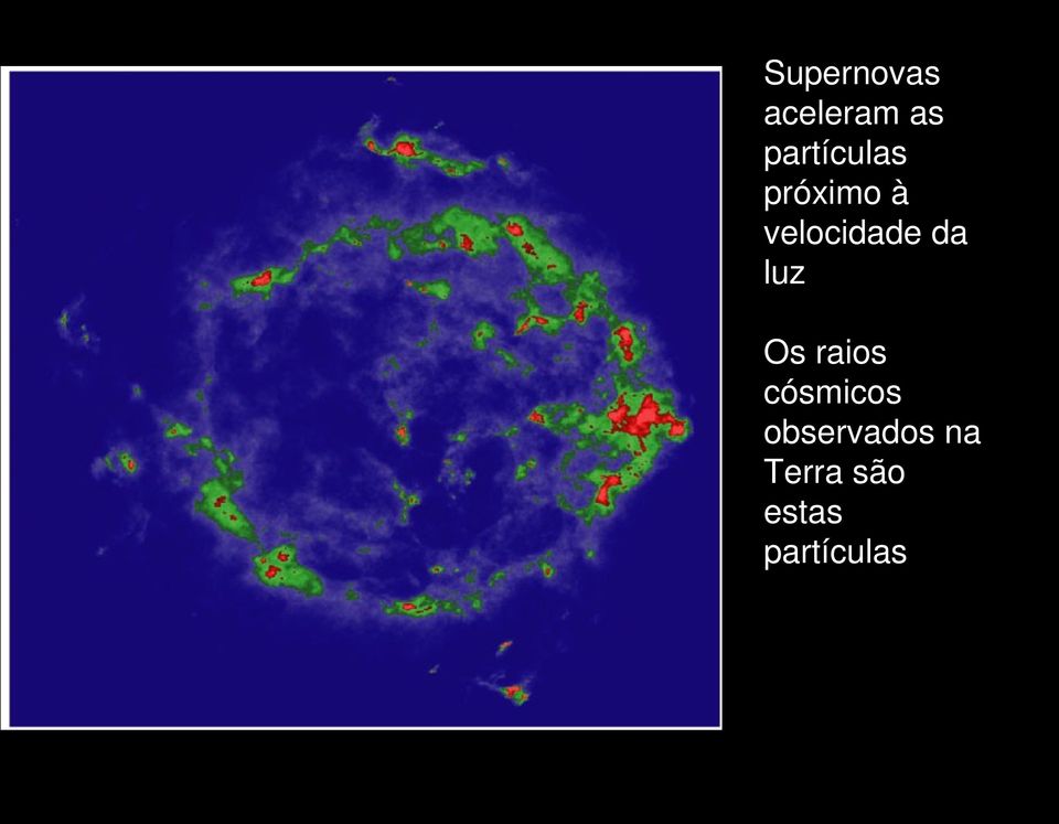 velocidade da luz Os raios