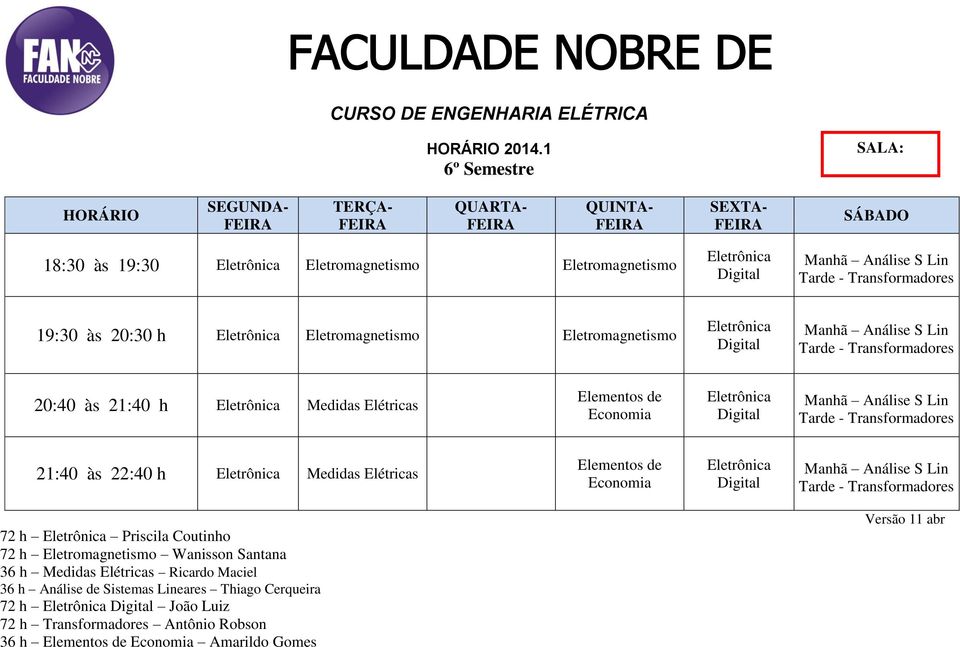 Eletromagnetismo Wanisson Santana 36 h Medidas Elétricas Ricardo Maciel 36 h Análise de Sistemas