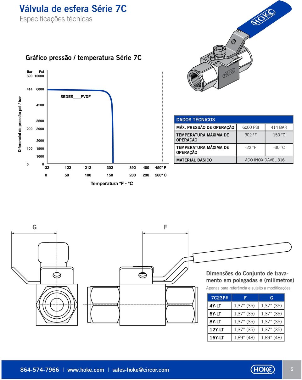 PRESSÃO DE OPERAÇÃO 6000 PSI 414 BAR TEMPERATURA MÁXIMA DE OPERAÇÃO TEMPERATURA MÁXIMA DE OPERAÇÃO 302 F 150 C -22 F -30 C MATERIAL BÁSICO AÇO INOXIDÁVEL 316 0 50 100 150 200 230 260º C