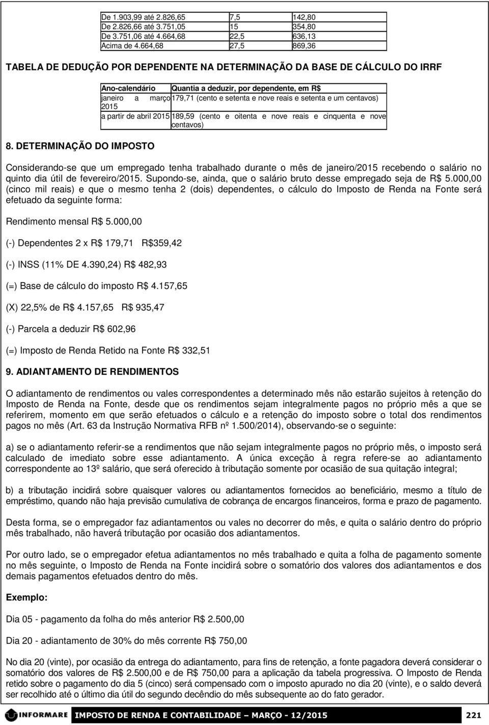 DETERMINAÇÃO DO IMPOSTO Ano-calendário Quantia a deduzir, por dependente, em R$ janeiro a março 179,71 (cento e setenta e nove reais e setenta e um centavos) 2015 a partir de abril 2015 189,59 (cento