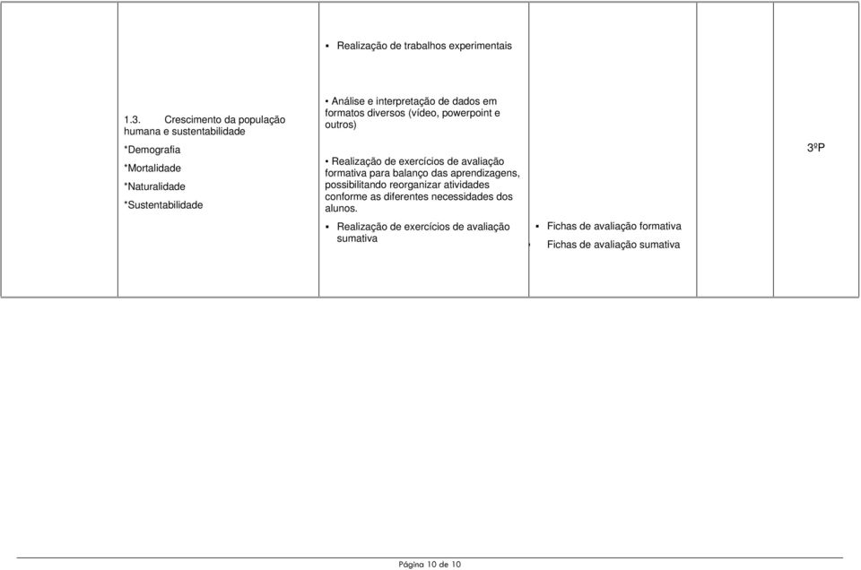 sustentabilidade *Demografia *Mortalidade