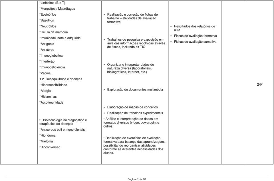 Biotecnologia no diagnóstico e terapêutica de doenças *Anticorpos poli e mono-clonais *Hibridoma *Mieloma *Bioconversão Realização e correção de fichas de trabalho