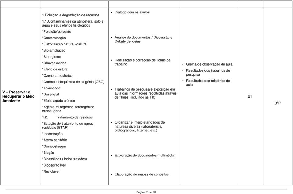 *Agente mutagénico, teratogénico, cancerígeno Realização e correcção de fichas de trabalho Trabalhos de e exposição em das informações recolhidas através 21