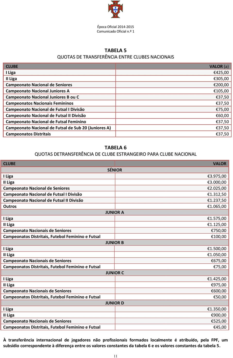 Campeonato Nacional de Futsal de Sub 20 (Juniores A) 37,50 Campeonatos Distritais 37,50 TABELA 6 QUOTAS DETRANSFERÊNCIA DE CLUBE ESTRANGEIRO PARA CLUBE NACIONAL CLUBE VALOR SÉNIOR I Liga 3.