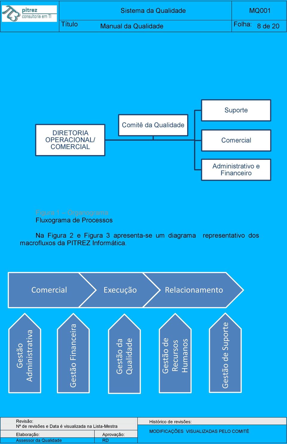 da Qualidade Comercial Administrativo e Financeiro Figura 1 Organograma Fluxograma de Processos Na Figura 2 e
