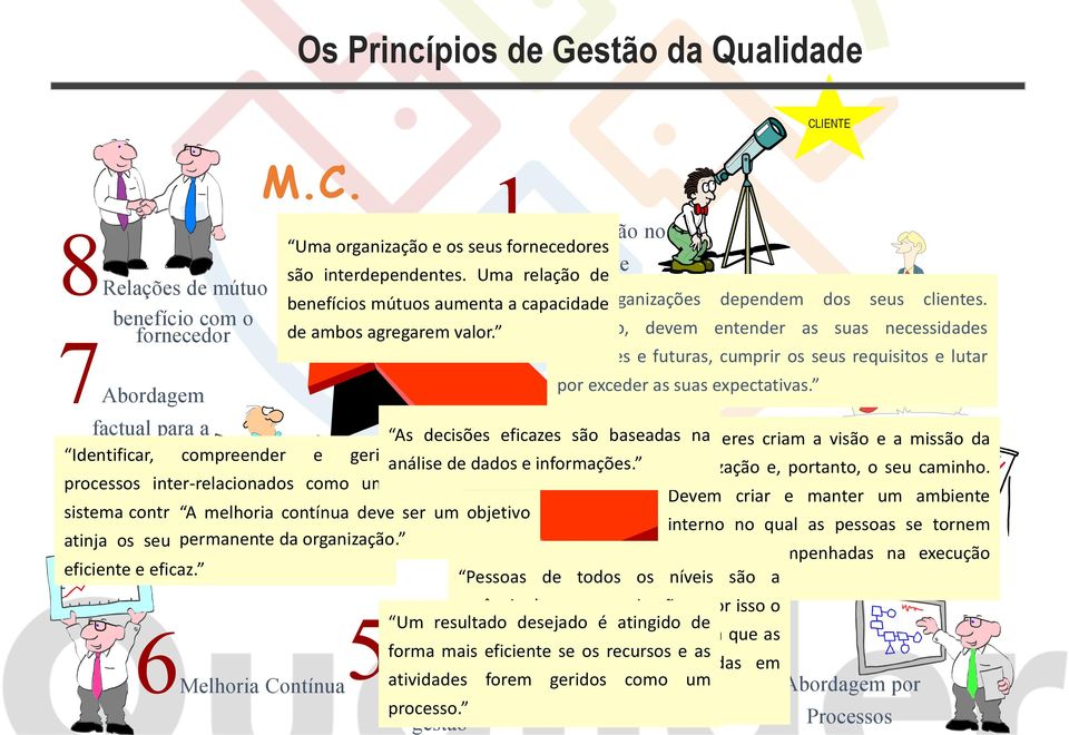 Portanto, devem entender as suas necessidades correntes e futuras, 2Liderança cumprir os seus requisitos e lutar por exceder as suas expectativas.