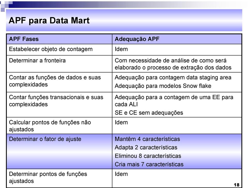 processo de extração dos dados Adequação para contagem data staging area Adequação para modelos Snow flake Adequação para a contagem de uma EE para cada ALI SE e CE