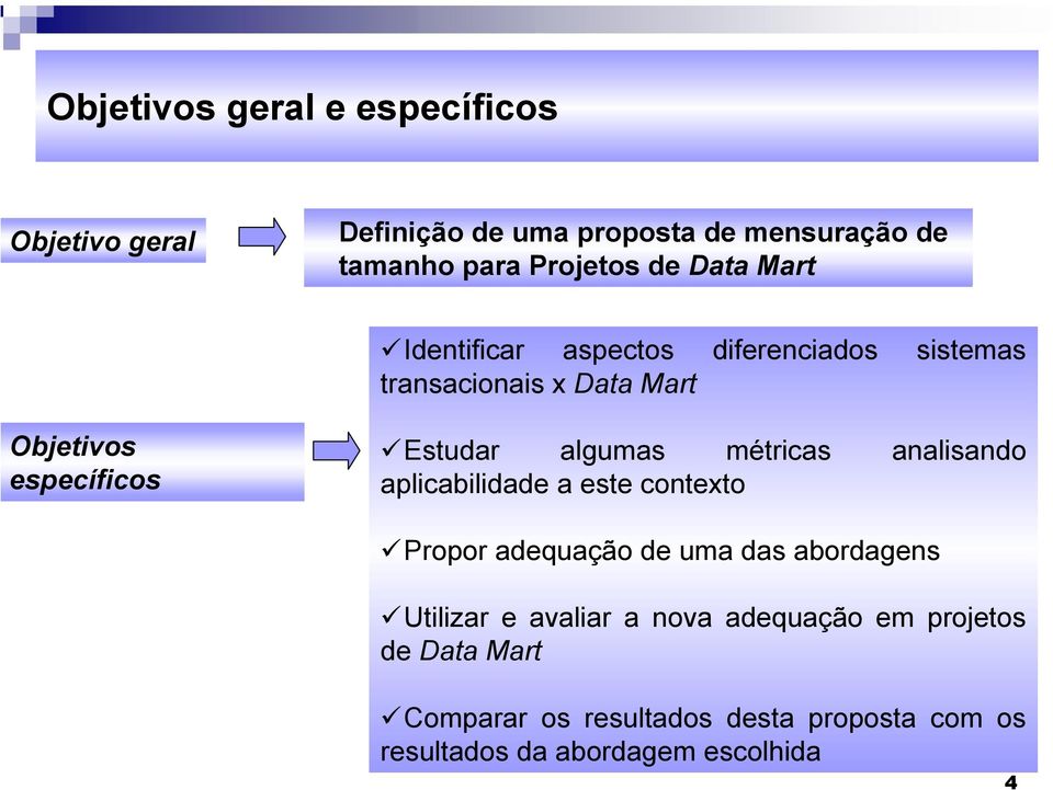 algumas métricas analisando aplicabilidade a este contexto Propor adequação de uma das abordagens Utilizar e