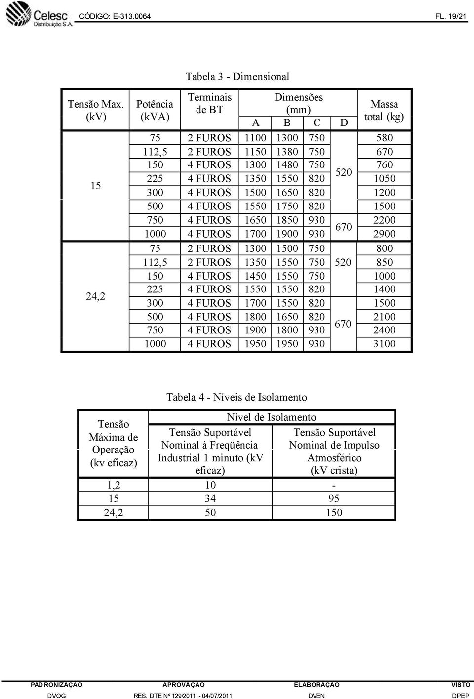 1550 820 1050 300 4 FUROS 1500 1650 820 1200 500 4 FUROS 1550 1750 820 1500 750 4 FUROS 1650 1850 930 2200 1000 4 FUROS 1700 1900 930 670 2900 75 2 FUROS 1300 1500 750 800 112,5 2 FUROS 1350 1550 750