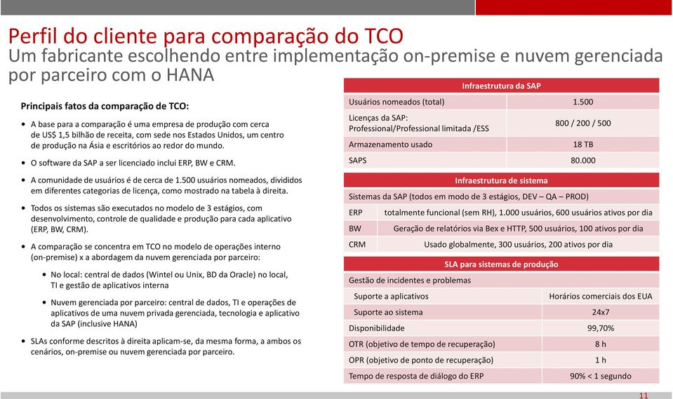 O software da SAP a ser licenciado inclui ERP, BW e CRM. Infraestrutura da SAP Usuários nomeados (total) 1.