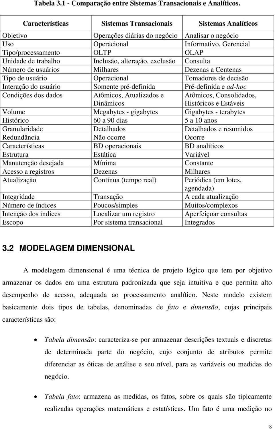 trabalho Inclusão, alteração, exclusão Consulta Número de usuários Milhares Dezenas a Centenas Tipo de usuário Operacional Tomadores de decisão Interação do usuário Somente pré-definida Pré-definida