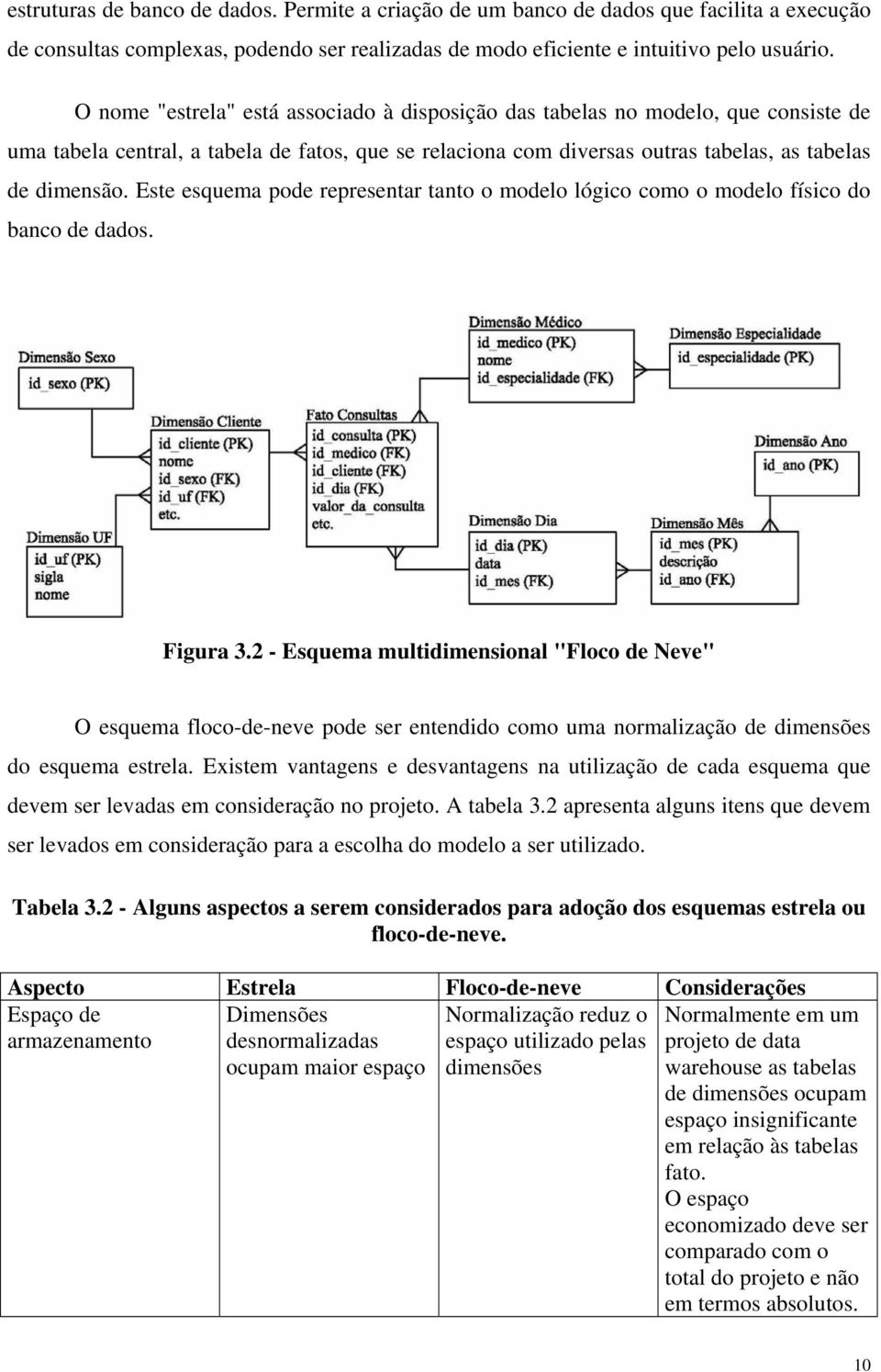 Este esquema pode representar tanto o modelo lógico como o modelo físico do banco de dados. Figura 3.