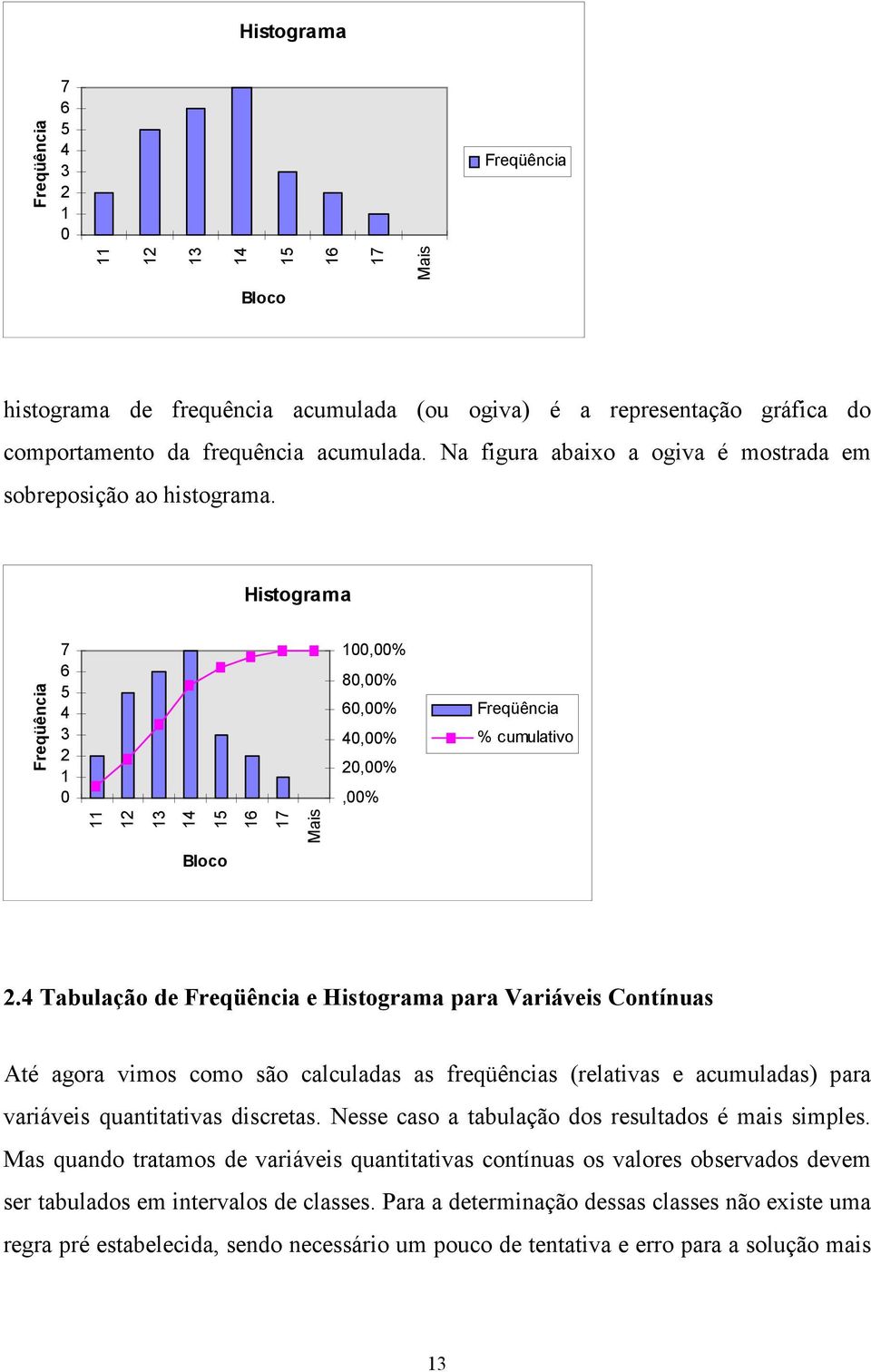 4 Tabulação de Freqüência e Histograma para Variáveis Contínuas Até agora vimos como são calculadas as freqüências (relativas e acumuladas) para variáveis quantitativas discretas.