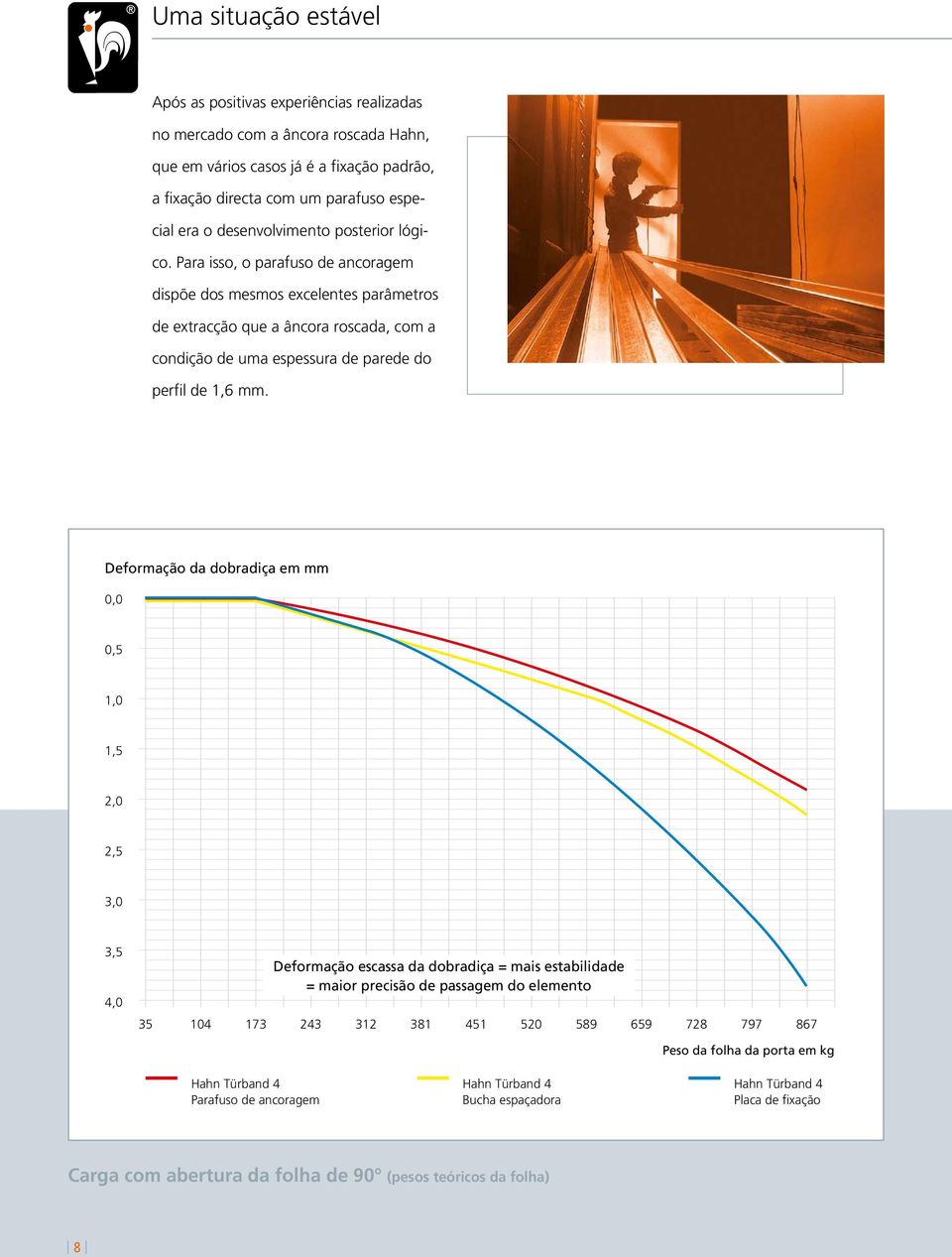 Para isso, o parafuso de ancoragem dispõe dos mesmos excelentes parâmetros de extracção que a âncora roscada, com a condição de uma espessura de parede do perfil de 1,6 mm.