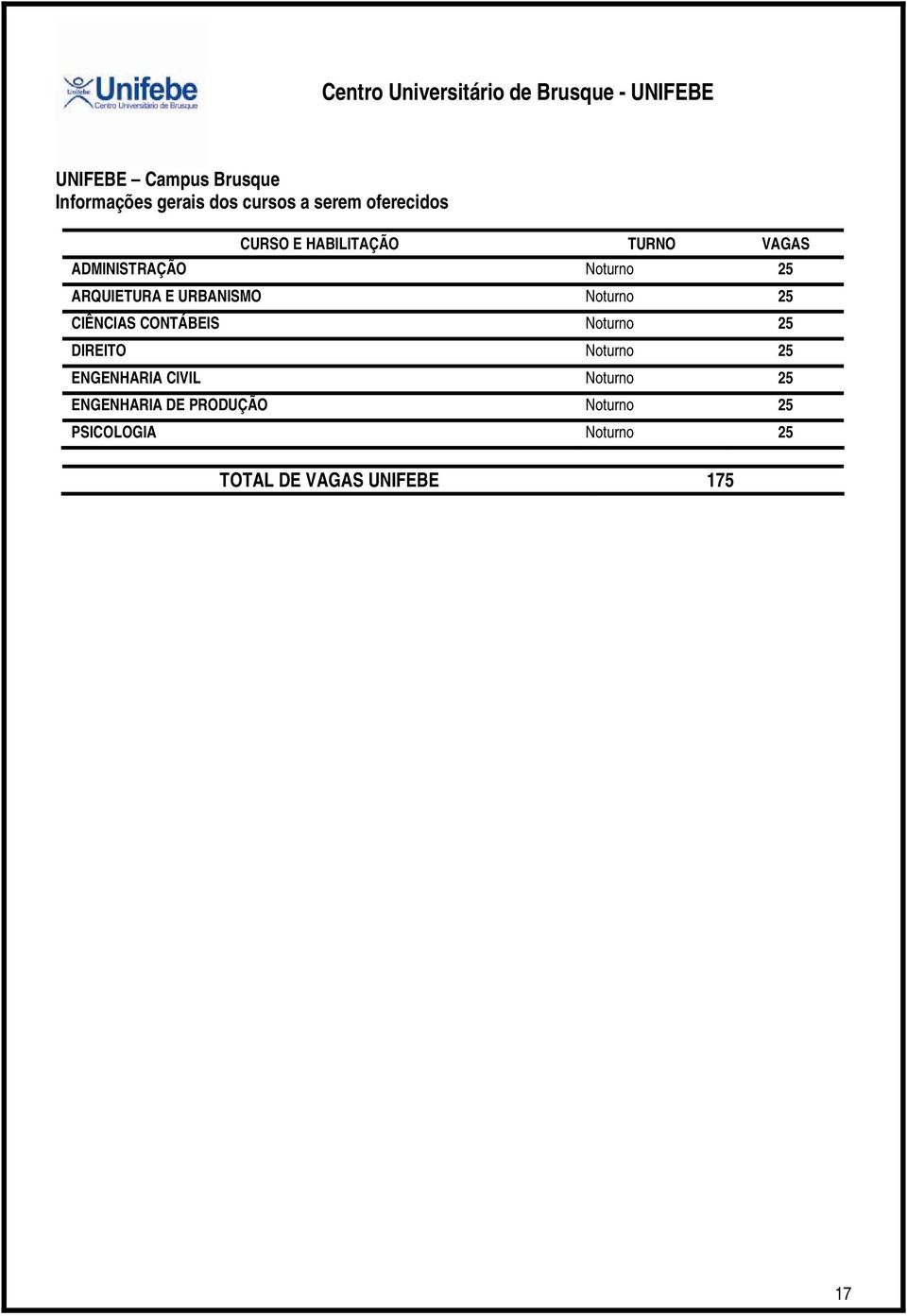 CONTÁBEIS Noturno 25 DIREITO Noturno 25 ENGENHARIA CIVIL Noturno 25