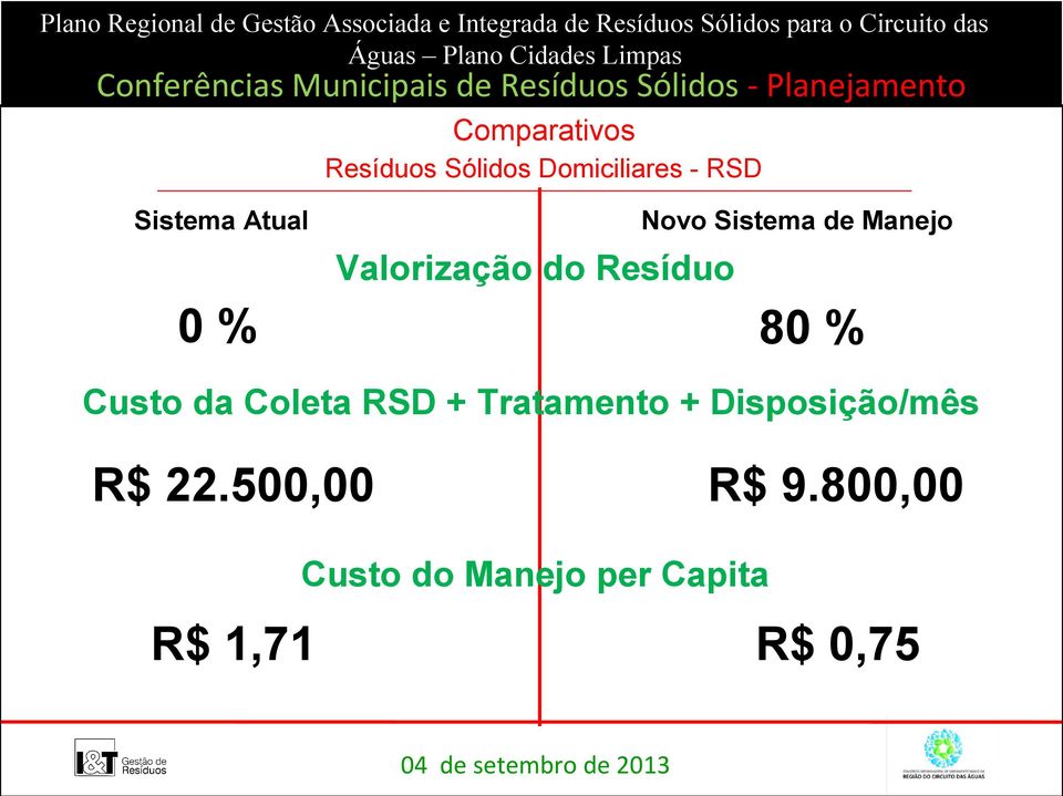 % Custo da Coleta RSD + Tratamento + Disposição/mês R$ 22.