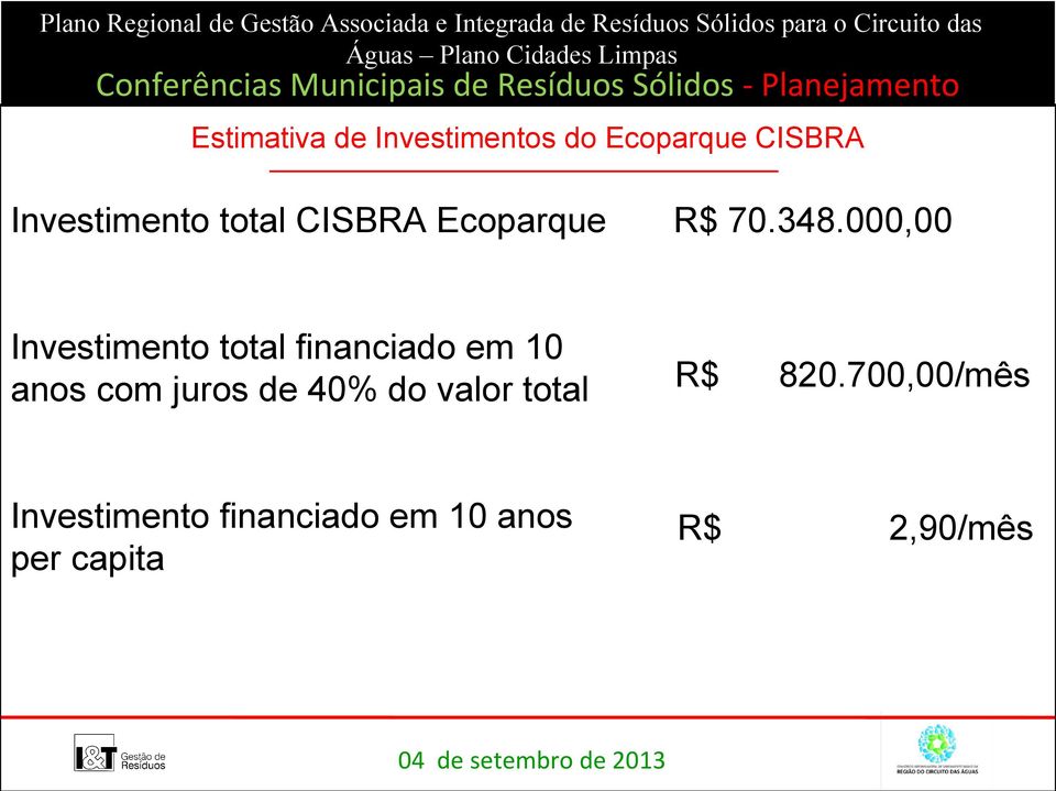 000,00 Investimento total financiado em 10 anos com juros de