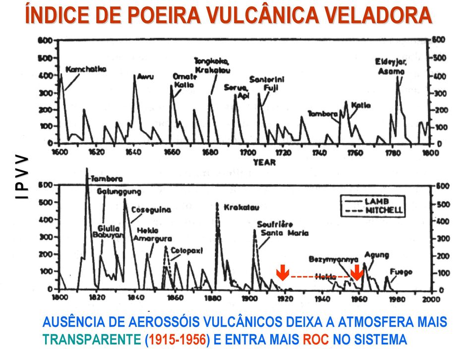 VULCÂNICOS DEIXA A ATMOSFERA MAIS