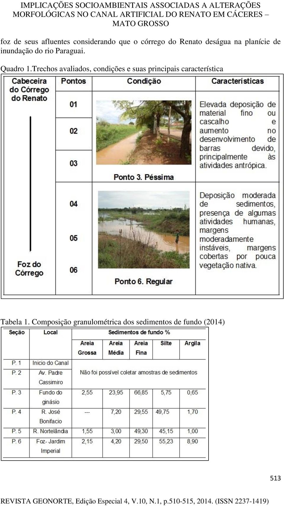 Trechos avaliados, condições e suas principais característica