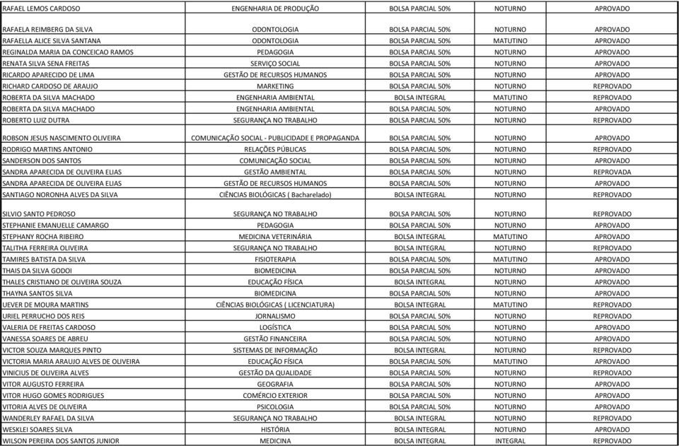 APARECIDO DE LIMA GESTÃO DE RECURSOS HUMANOS BOLSA PARCIAL 50% NOTURNO APROVADO RICHARD CARDOSO DE ARAUJO MARKETING BOLSA PARCIAL 50% NOTURNO REPROVADO ROBERTA DA SILVA MACHADO ENGENHARIA AMBIENTAL