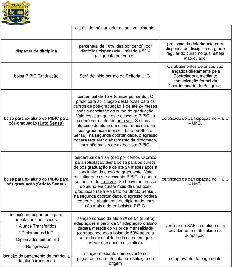 Os abatimentos deferidos são lançados diretamente pela Controladoria mediante comunicação formal da Coordenadoria de Pesquisa.