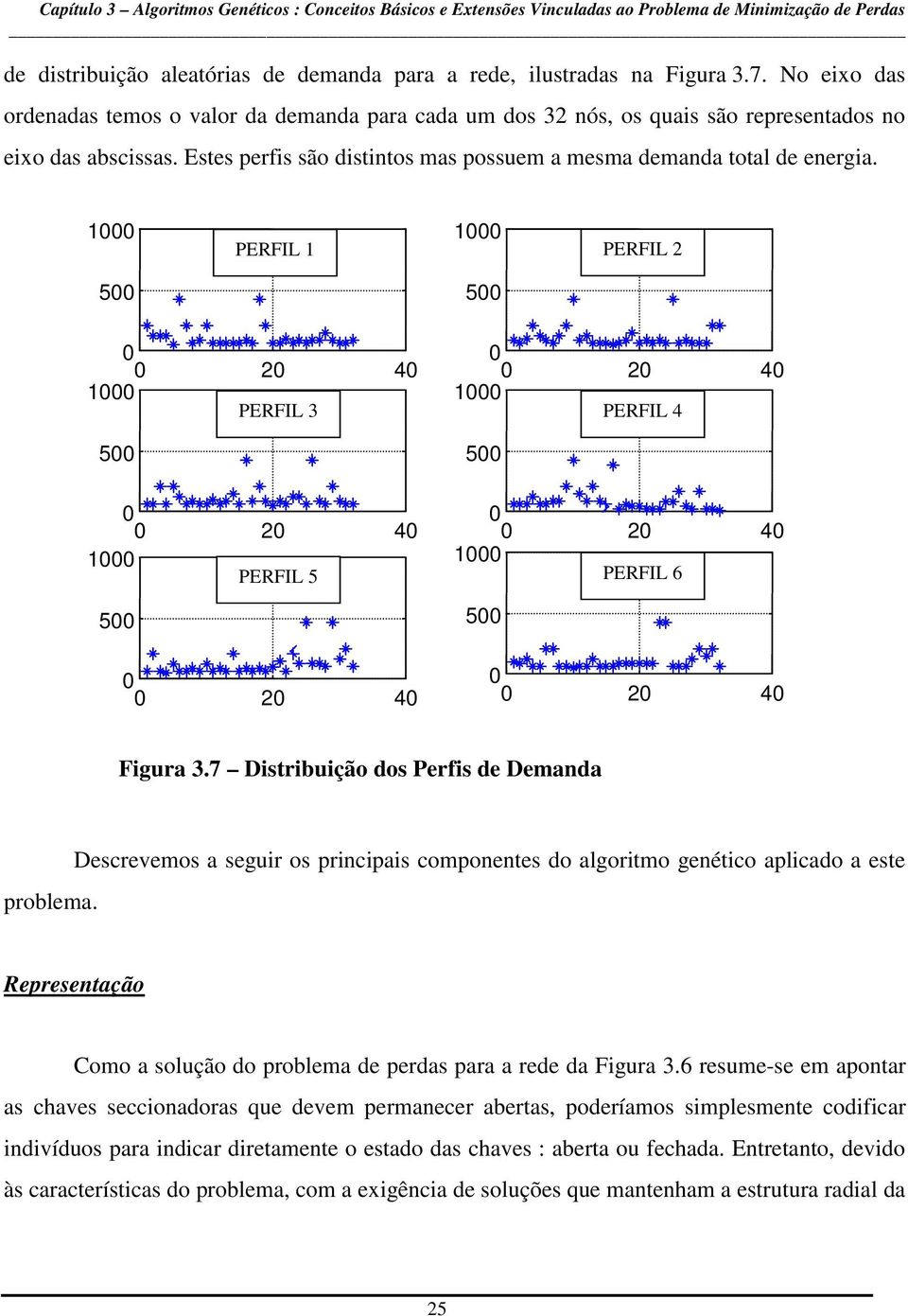 1000 PERFIL 1 1000 PERFIL 2 500 500 0 0 20 40 1000 0 0 20 40 1000 PERFIL 3 PERFIL 4 500 500 0 0 20 40 1000 500 0 0 20 40 1000 PERFIL 5 PERFIL 6 500 0 0 20 40 0 0 20 40 Figura 3.