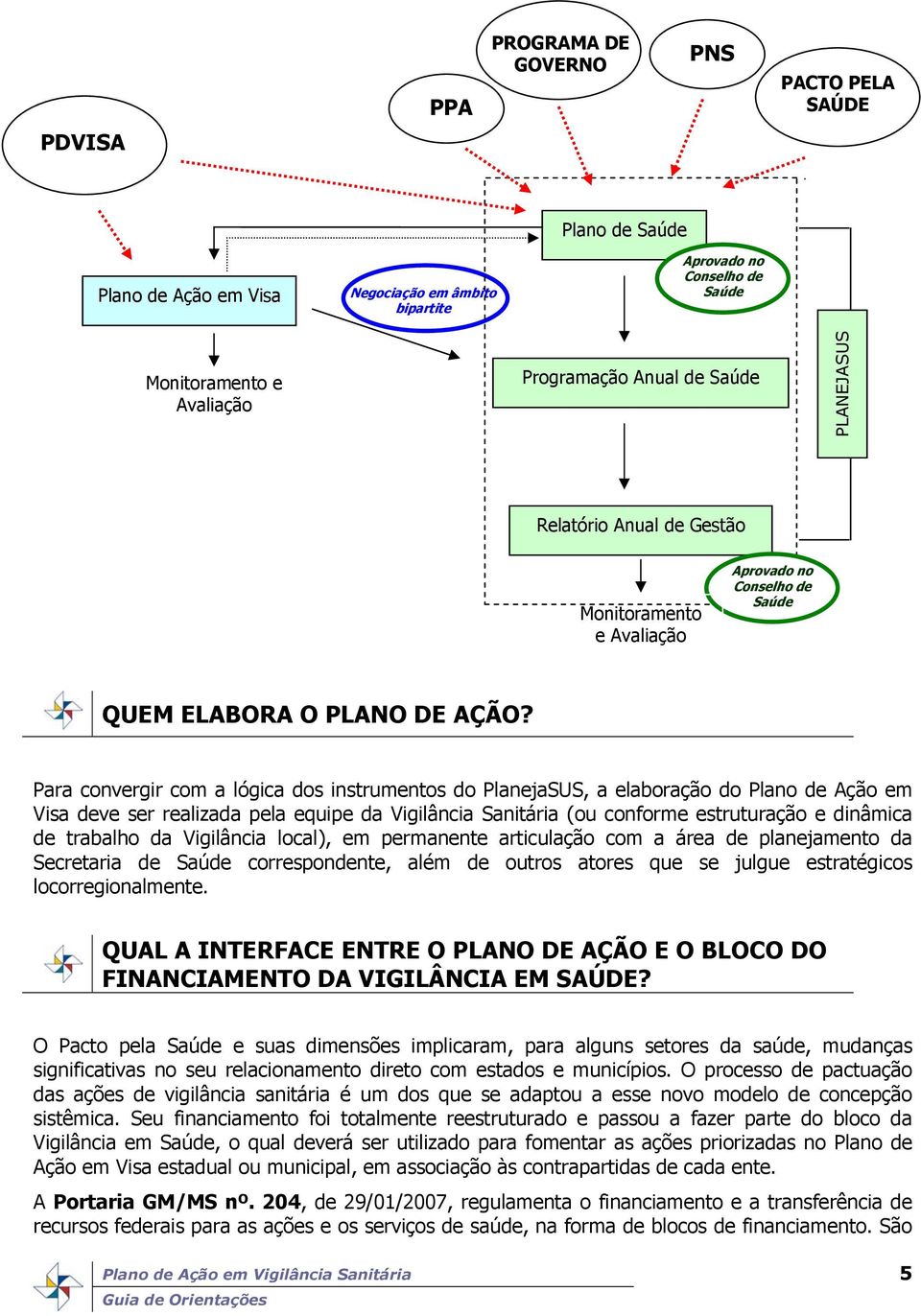 Para convergir com a lógica dos instrumentos do PlanejaSUS, a elaboração do Plano de Ação em Visa deve ser realizada pela equipe da Vigilância Sanitária (ou conforme estruturação e dinâmica de