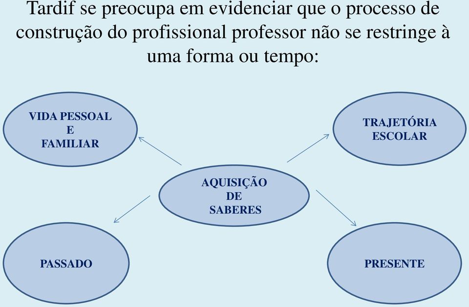 restringe à uma forma ou tempo: VIDA PESSOAL E