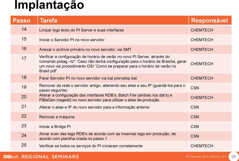Caso não tenha configuração para o horário de Brasília, gerar um novo via procedimento OSI Como se preparar para o horário de verão no Brasil.pdf.