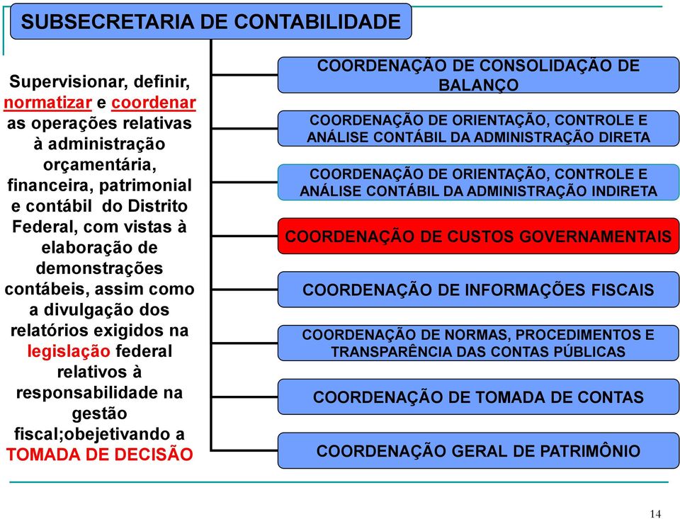 DE CONSOLIDAÇÃO DE BALANÇO COORDENAÇÃO DE ORIENTAÇÃO, CONTROLE E ANÁLISE CONTÁBIL DA ADMINISTRAÇÃO DIRETA COORDENAÇÃO DE ORIENTAÇÃO, CONTROLE E ANÁLISE CONTÁBIL DA ADMINISTRAÇÃO INDIRETA COORDENAÇÃO