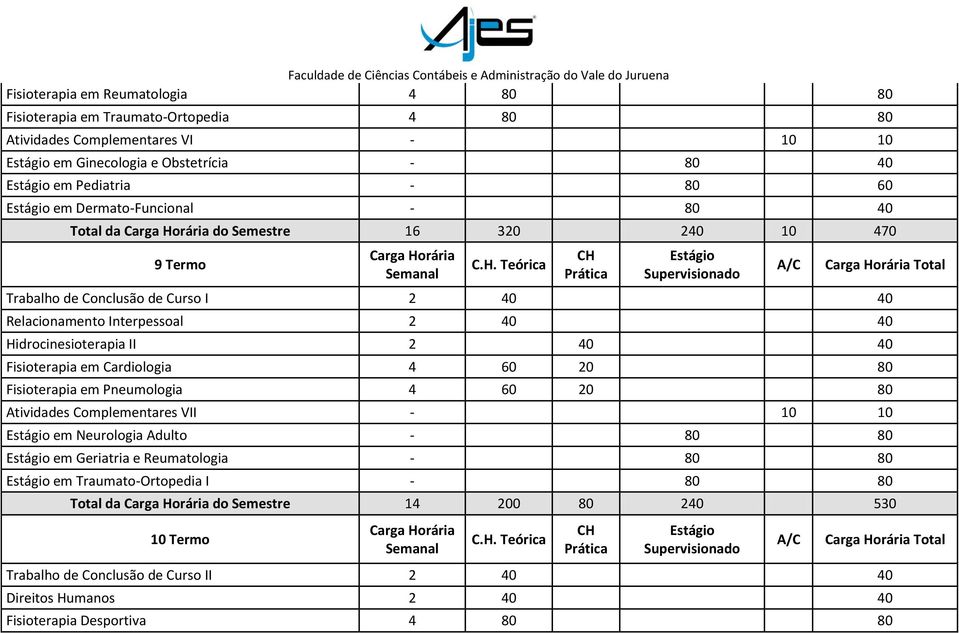 40 Fisioterapia em Cardiologia 4 60 20 80 Fisioterapia em Pneumologia 4 60 20 80 Atividades Complementares VII - 10 10 em Neurologia Adulto - 80 80 em Geriatria e Reumatologia -