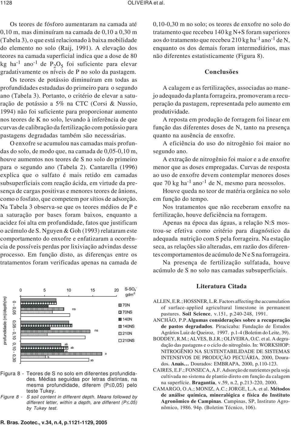 A elevação dos teores na camada superficial indica que a dose de 80 kg ha -1 ano -1 de P 2 O 5 foi suficiente para elevar gradativamente os níveis de P no solo da pastagem.