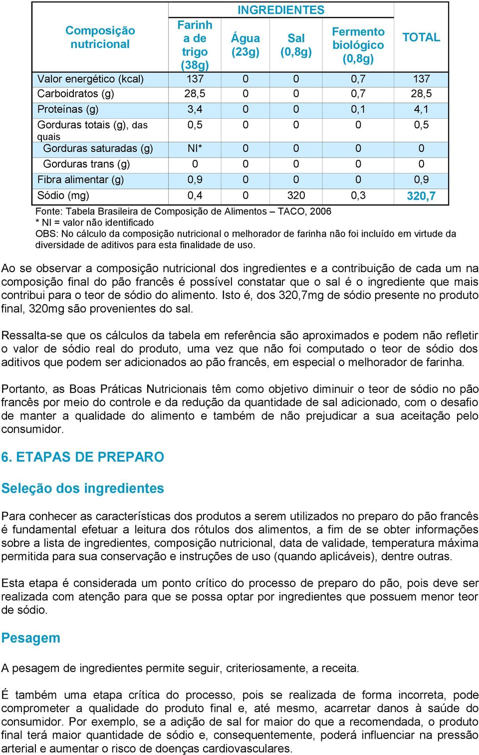 Fonte: Tabela Brasileira de Composição de Alimentos TACO, 2006 * NI = valor não identificado OBS: No cálculo da composição nutricional o melhorador de farinha não foi incluído em virtude da